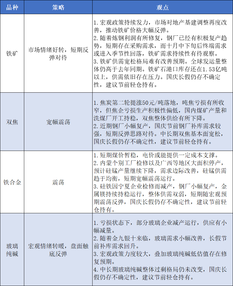 期货市场国庆节前提示-第5张图片
