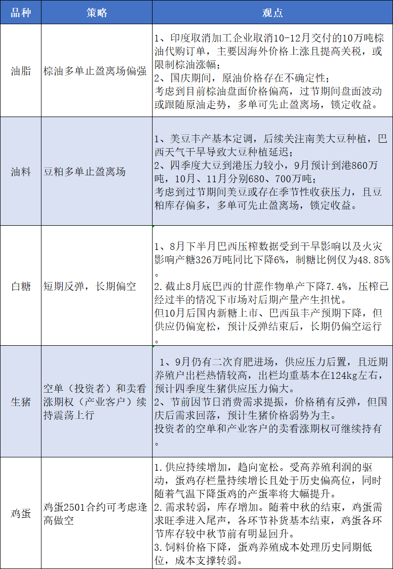 期货市场国庆节前提示-第6张图片