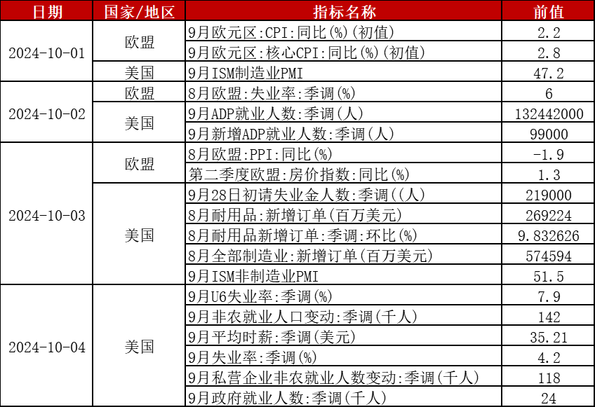 期货市场国庆节前提示-第7张图片