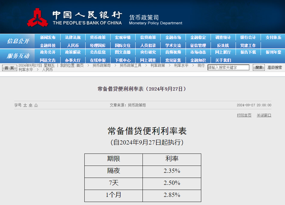 央行：下调常备借贷便利利率20个基点-第1张图片