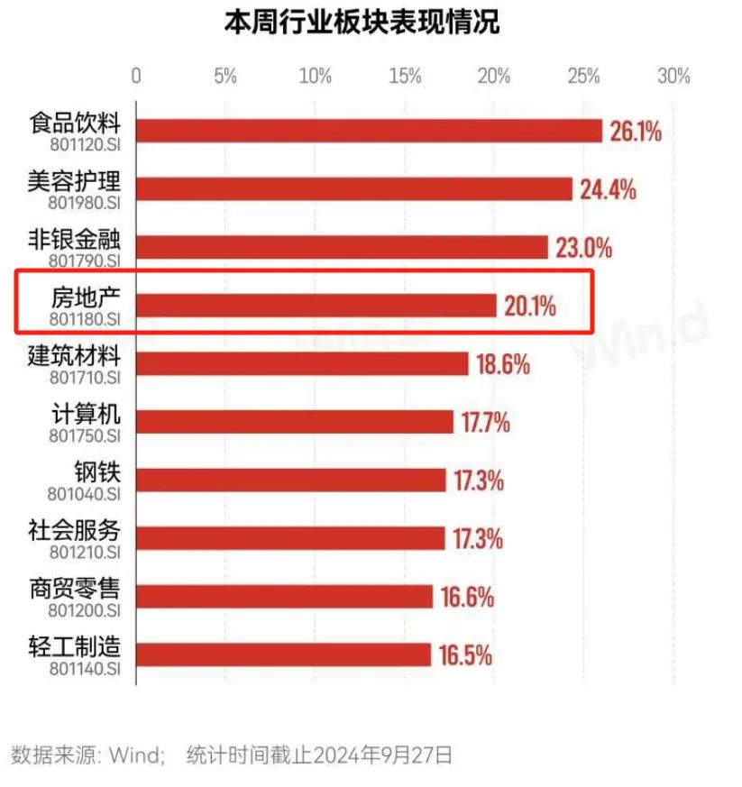 重大信号！房地产，趋势彻底被扭转？-第3张图片