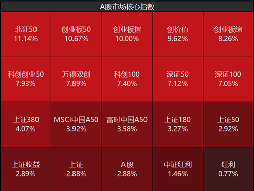 ETF日报：当前市场环境下，毫无疑问信心比黄金更贵-第1张图片