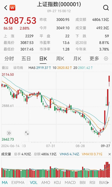 ETF日报：当前市场环境下，毫无疑问信心比黄金更贵-第2张图片