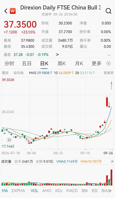 ETF日报：当前市场环境下，毫无疑问信心比黄金更贵-第3张图片