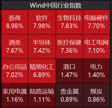 ETF日报：当前市场环境下，毫无疑问信心比黄金更贵-第5张图片