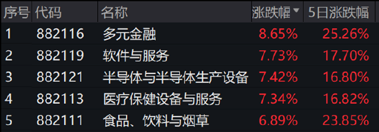 ETF日报：当前市场环境下，毫无疑问信心比黄金更贵-第6张图片