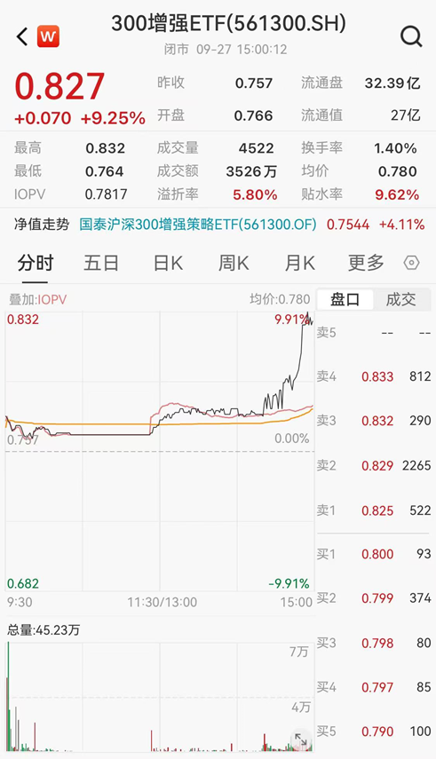 ETF日报：当前市场环境下，毫无疑问信心比黄金更贵-第8张图片