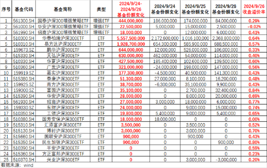 ETF日报：当前市场环境下，毫无疑问信心比黄金更贵-第9张图片