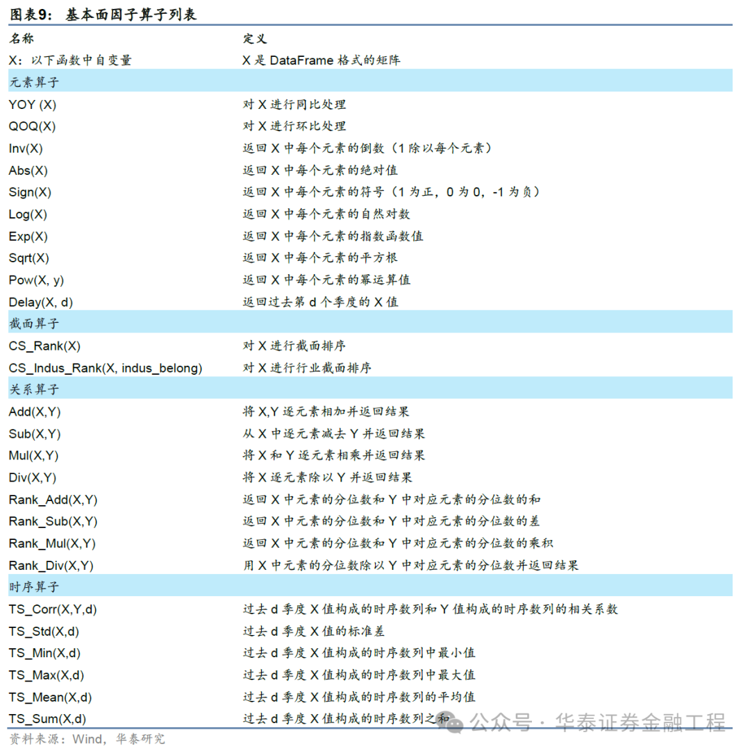 华泰金工 | GPT因子工厂2.0：基本面与高频因子挖掘-第9张图片