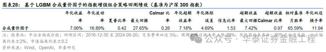 华泰金工 | GPT因子工厂2.0：基本面与高频因子挖掘-第25张图片