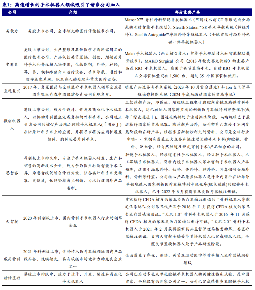 开源北交所深度 | 手术机器人市场规模有望达300亿-第11张图片