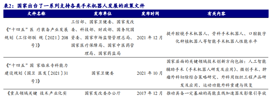 开源北交所深度 | 手术机器人市场规模有望达300亿-第13张图片