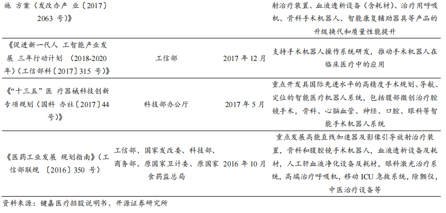 开源北交所深度 | 手术机器人市场规模有望达300亿-第14张图片