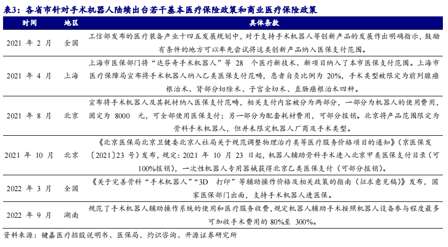 开源北交所深度 | 手术机器人市场规模有望达300亿-第15张图片