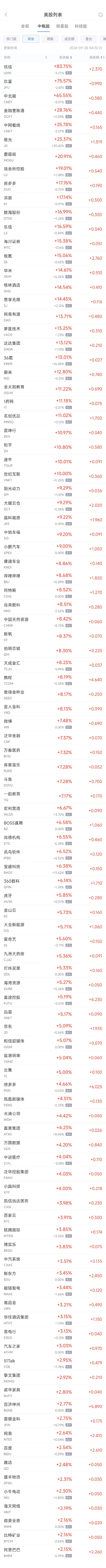 周五热门中概股多数上涨 纳斯达克中国金龙指数本周大涨24%-第1张图片