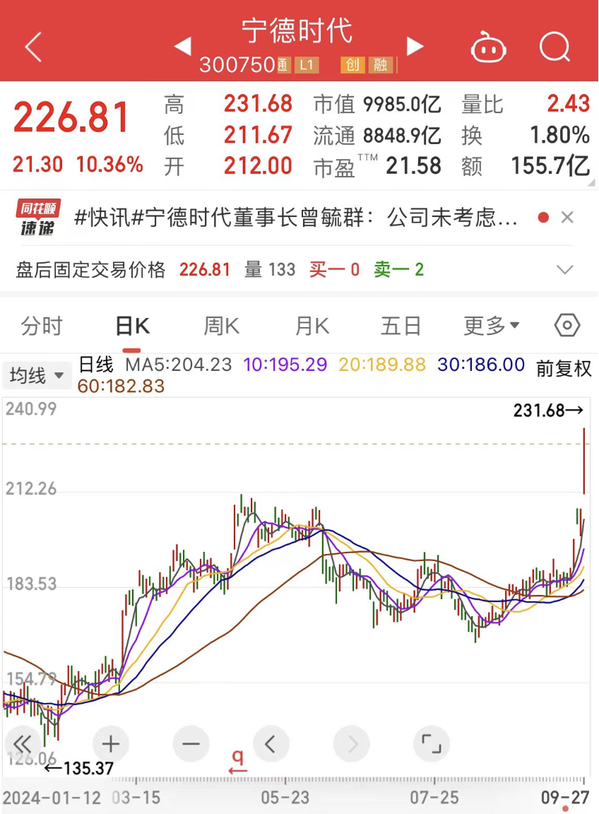 辟谣了，宁德时代董事长称未考虑收购光伏企业！数据产业规模年均复合高增长，绩优超跌概念股来了-第1张图片