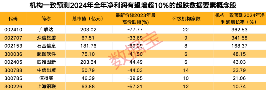辟谣了，宁德时代董事长称未考虑收购光伏企业！数据产业规模年均复合高增长，绩优超跌概念股来了-第2张图片