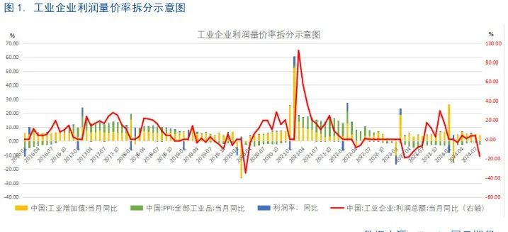 【8月工业企业利润点评】利好频出，利润回暖或可期-第3张图片