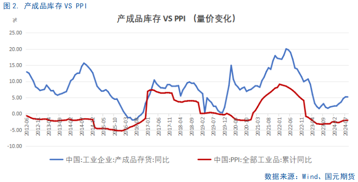 【8月工业企业利润点评】利好频出，利润回暖或可期-第4张图片