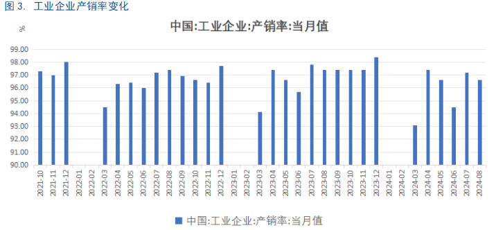 【8月工业企业利润点评】利好频出，利润回暖或可期-第5张图片