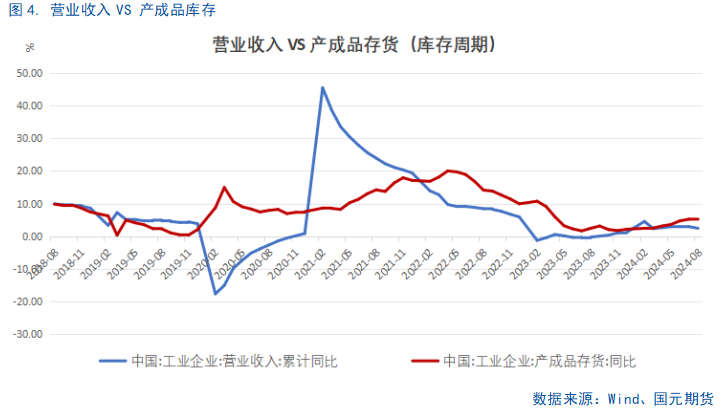 【8月工业企业利润点评】利好频出，利润回暖或可期-第6张图片