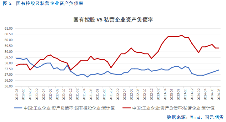 【8月工业企业利润点评】利好频出，利润回暖或可期-第7张图片