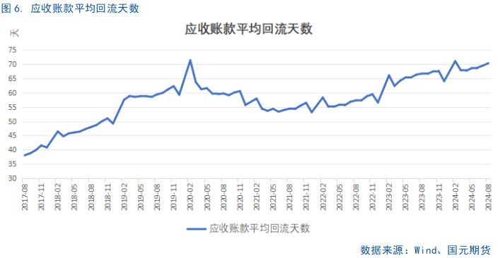 【8月工业企业利润点评】利好频出，利润回暖或可期-第8张图片