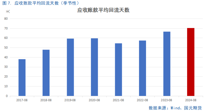 【8月工业企业利润点评】利好频出，利润回暖或可期-第9张图片