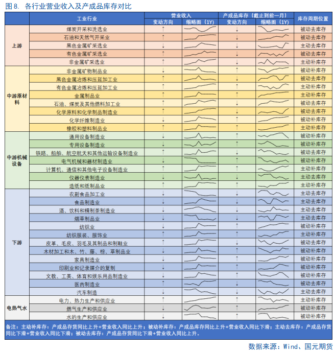 【8月工业企业利润点评】利好频出，利润回暖或可期-第10张图片