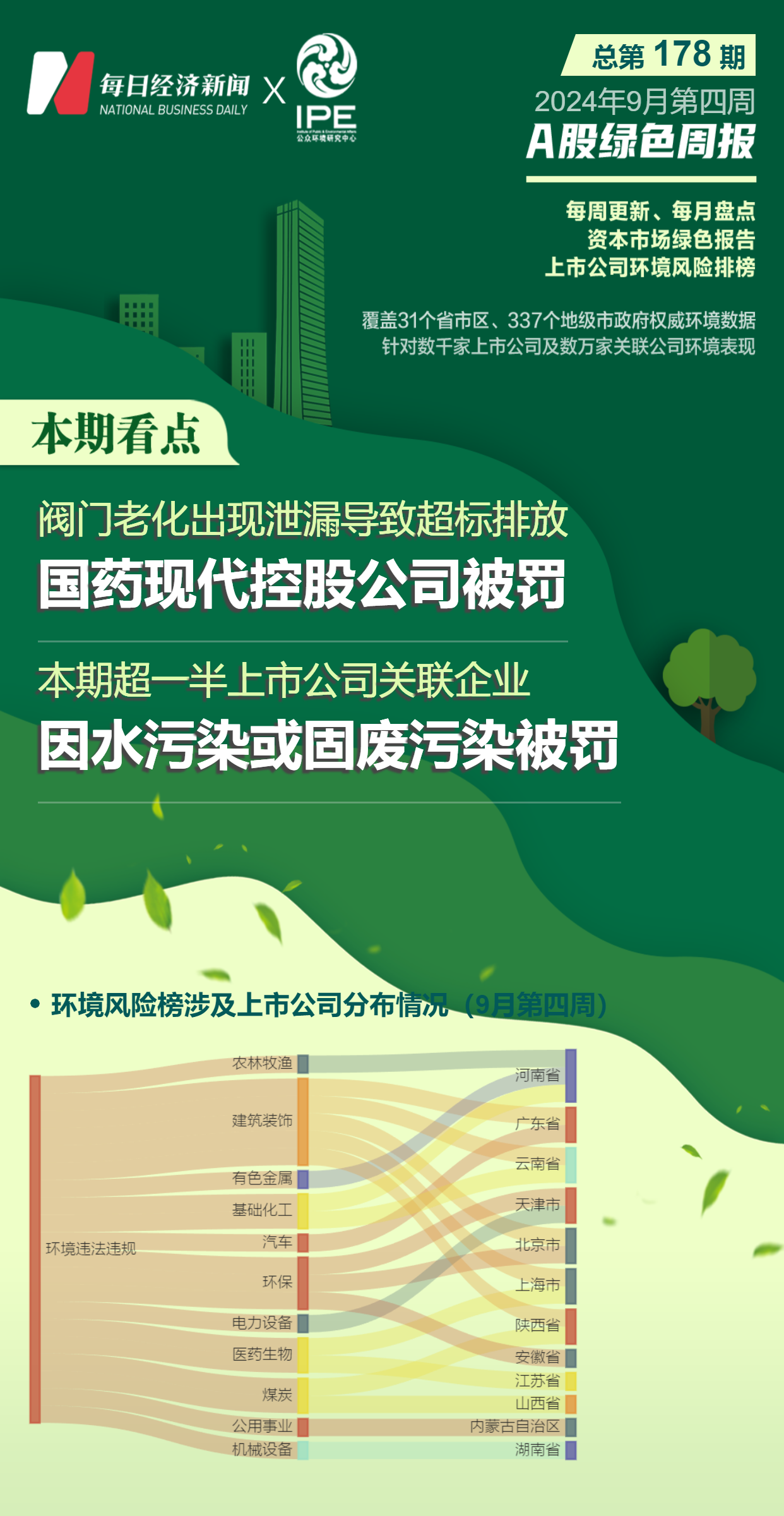 20家上市公司暴露环境风险 阀门老化导致超标排放 国药现代控股公司被罚-第1张图片
