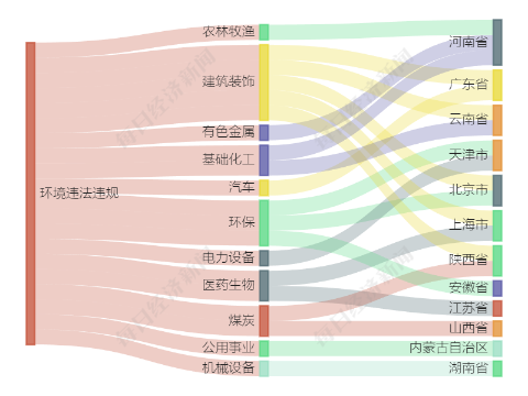 20家上市公司暴露环境风险 阀门老化导致超标排放 国药现代控股公司被罚-第2张图片