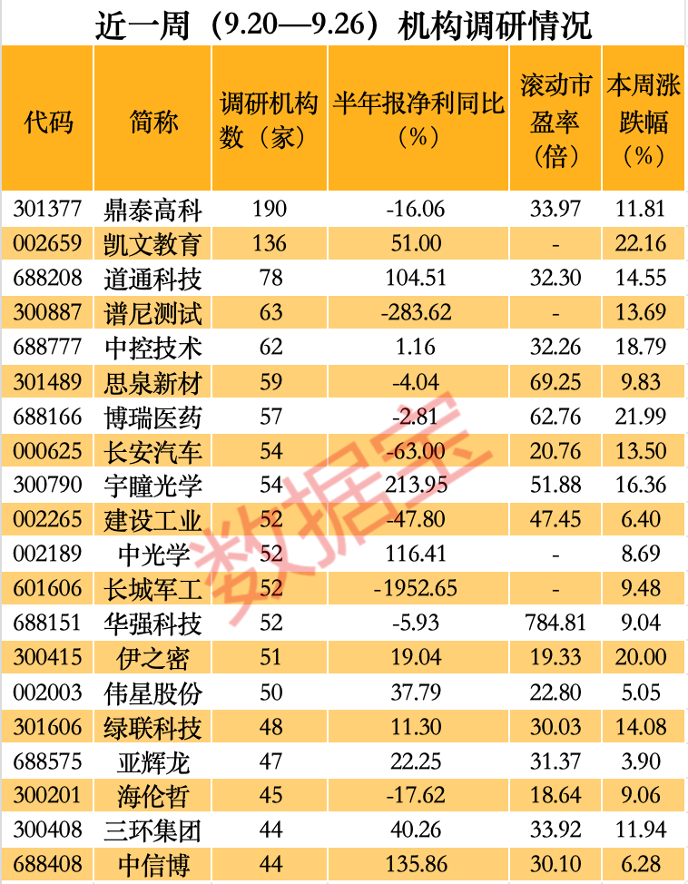 A股爆火，机构最新猎物曝光，4只千亿市值龙头在列，高毅资产现身4股，朱少醒盯上“独苗”-第1张图片