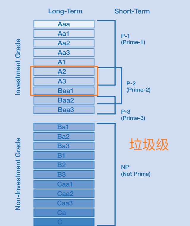 穆迪越级调降以色列主权评级 中东局势正朝失控前景加速-第2张图片