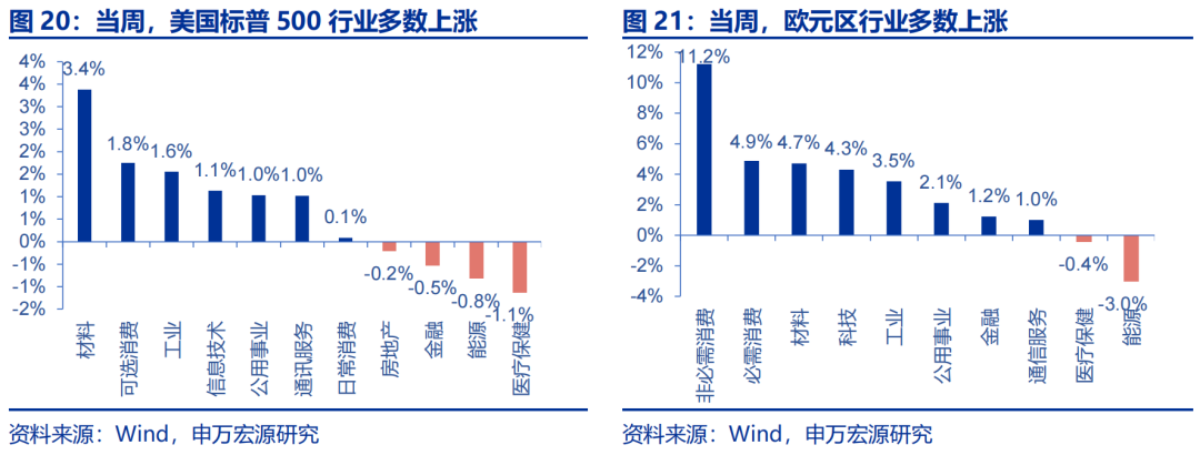 海外高频跟踪 | 人民币汇率破7，美联储官员发言偏鸽-第2张图片