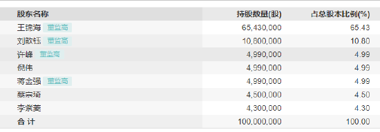 汇百川基金人事变动：财务负责人余路明离任 总经理王锦海代履财务职务-第2张图片