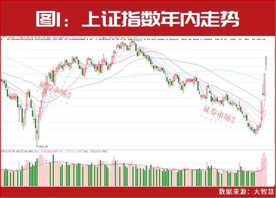 A股有望挑战年内高点！四大投资机会可重点关注-第1张图片