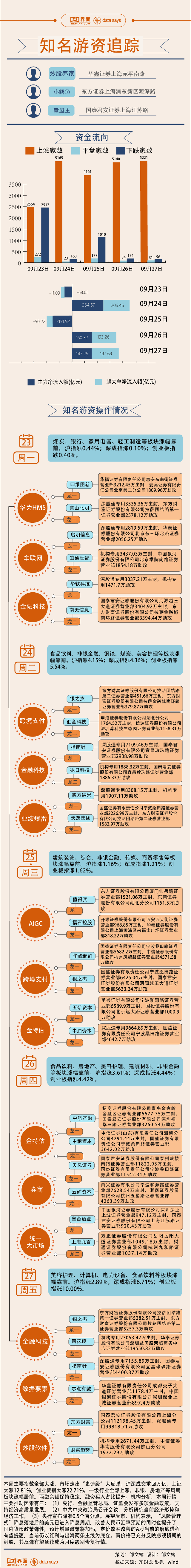 【图解】市场迎“史诗级”反弹，21亿资金打板东方财富-第2张图片