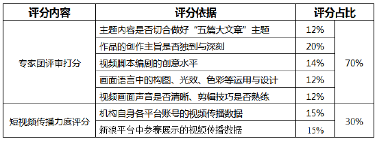 数字金融主题奖等你来投稿！金视频奖·第二届金融机构短视频评选大赛正在火热进行中-第2张图片