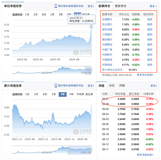 招商基金贾成东终于离职了，招商行业精选今年大涨了31%-第3张图片