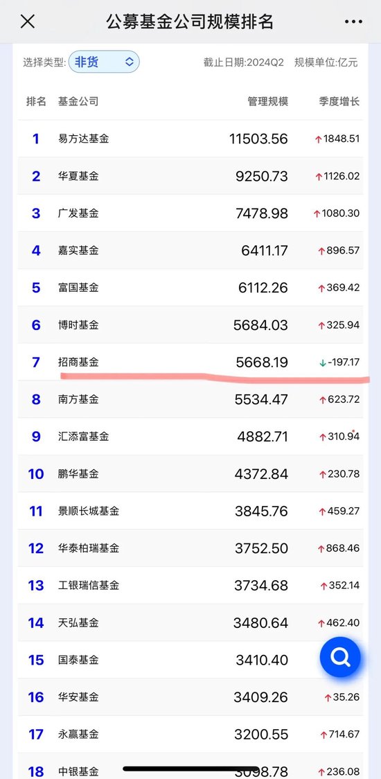 招商基金贾成东终于离职了，招商行业精选今年大涨了31%-第4张图片