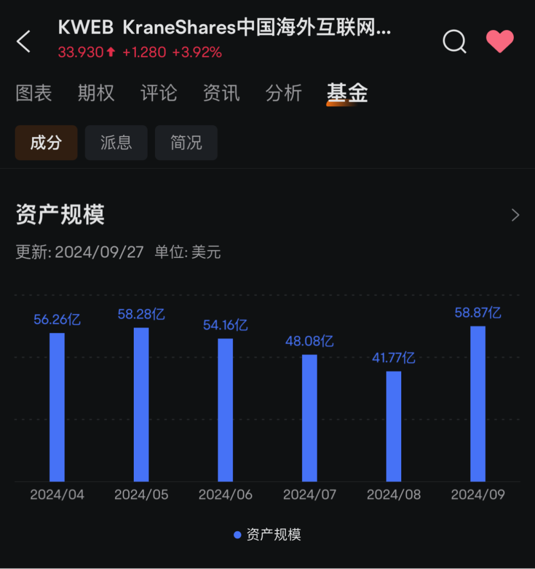 新高！外资大举买入中概股ETF-第1张图片