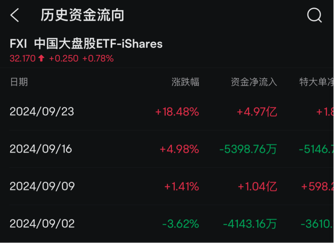 新高！外资大举买入中概股ETF-第3张图片