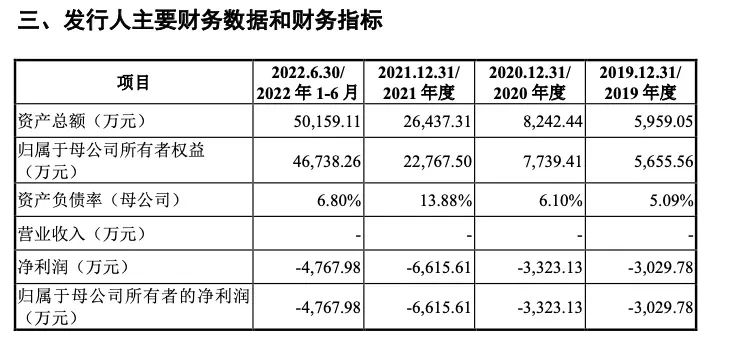 国金证券又一单保荐项目被撤回！年内IPO撤否率61.54%-第4张图片