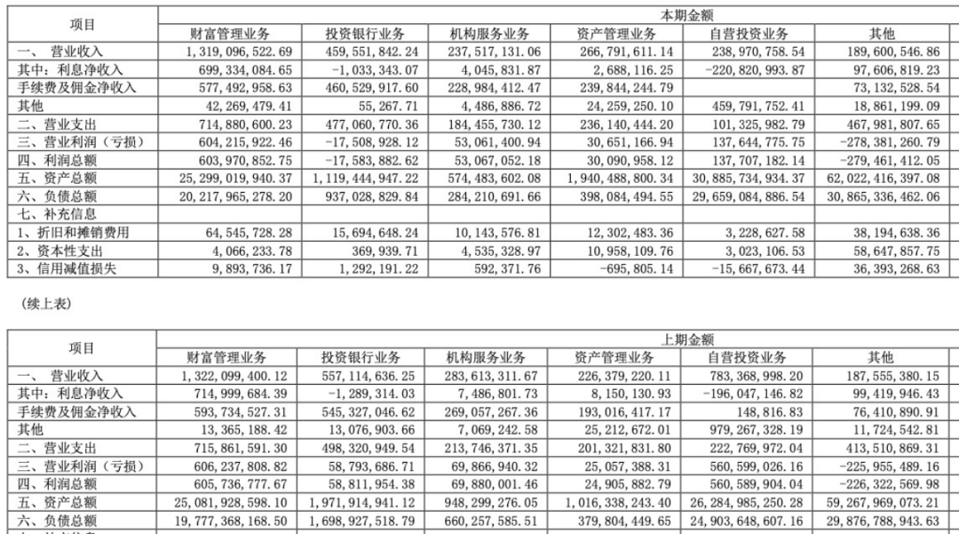 国金证券又一单保荐项目被撤回！年内IPO撤否率61.54%-第10张图片