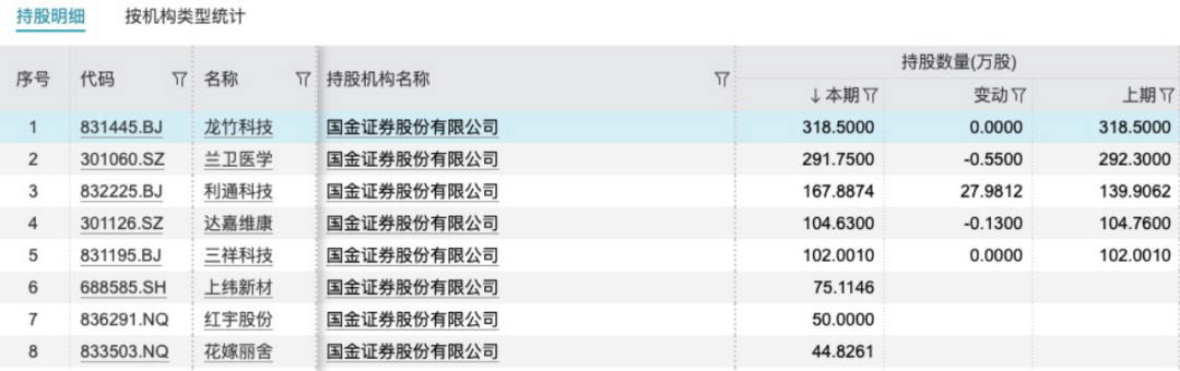 国金证券又一单保荐项目被撤回！年内IPO撤否率61.54%-第11张图片