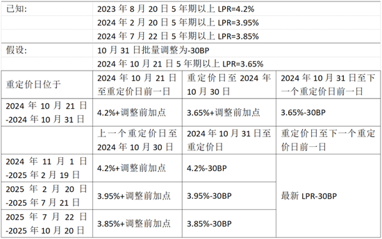 楼市重磅，存量房贷利率下调，权威解读来了-第1张图片
