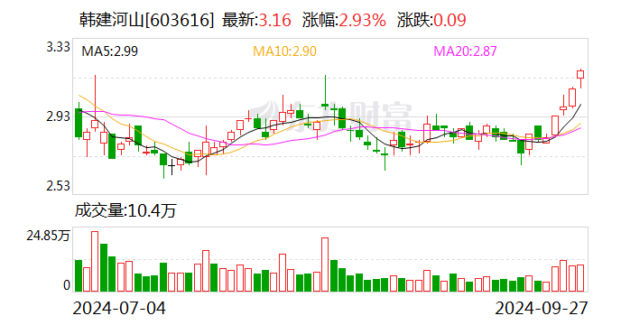 韩建河山：中标7.95亿元PCCP采购项目-第1张图片