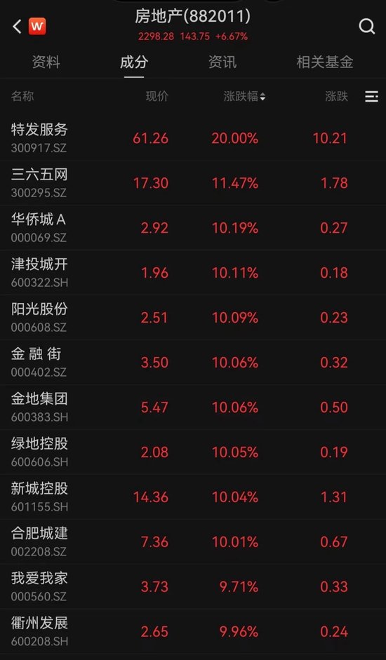 太火爆！A股、港股全线暴涨，刷新历史最快1万亿成交纪录！行情软件崩了？-第4张图片