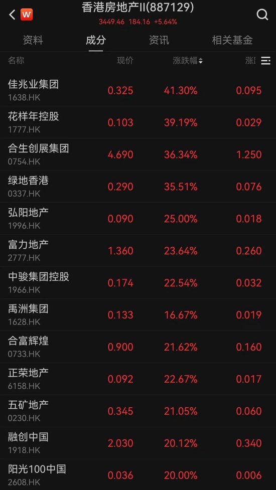 太火爆！A股、港股全线暴涨，刷新历史最快1万亿成交纪录！行情软件崩了？-第5张图片