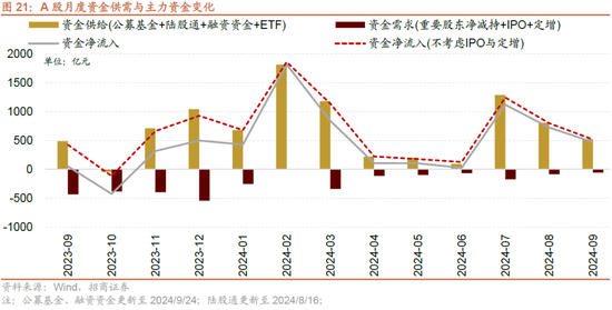 招商策略：政策力度空前改善市场风偏，大盘成长风格有望回归-第16张图片